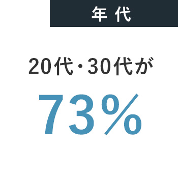 年代